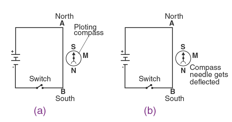 Lakhmir Singh Solutions Class 10 Physics Chapter 2 Lakhmir Singh Solutions Class 10 Physics Chapter 2 Magnetic Effects Of Electric Current-2
