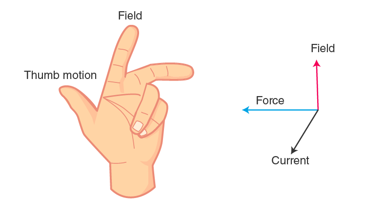 Lakhmir Singh Solutions Class 10 Physics Chapter 2 Lakhmir Singh Solutions Class 10 Physics Chapter 2 Magnetic Effects Of Electric Current-20