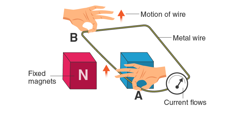 Lakhmir Singh Solutions Class 10 Physics Chapter 2 Lakhmir Singh Solutions Class 10 Physics Chapter 2 Magnetic Effects Of Electric Current-22