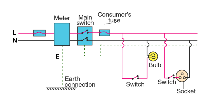 Lakhmir Singh Solutions Class 10 Physics Chapter 2 Lakhmir Singh Solutions Class 10 Physics Chapter 2 Magnetic Effects Of Electric Current-27