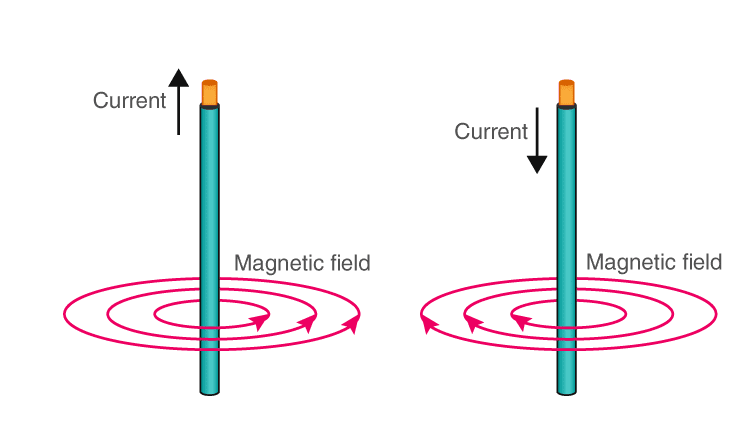 Lakhmir Singh Solutions Class 10 Physics Chapter 2 Lakhmir Singh Solutions Class 10 Physics Chapter 2 Magnetic Effects Of Electric Current-3