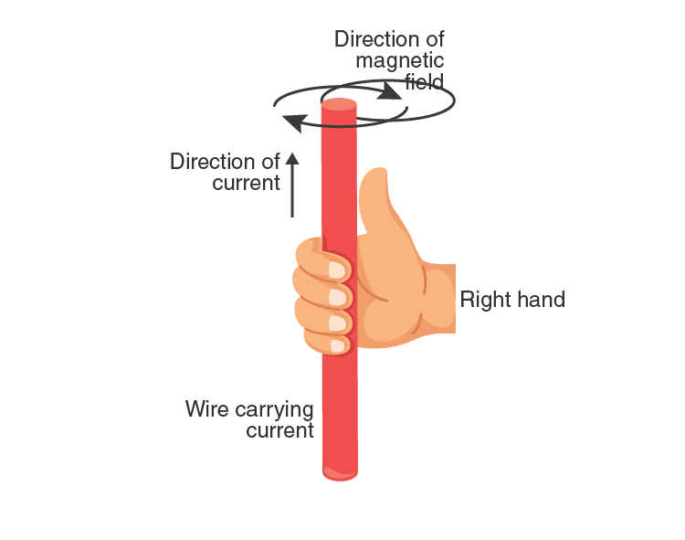 Lakhmir Singh Solutions Class 10 Physics Chapter 2 Lakhmir Singh Solutions Class 10 Physics Chapter 2 Magnetic Effects Of Electric Current-4
