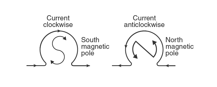 Lakhmir Singh Solutions Class 10 Physics Chapter 2 Lakhmir Singh Solutions Class 10 Physics Chapter 2 Magnetic Effects Of Electric Current-7