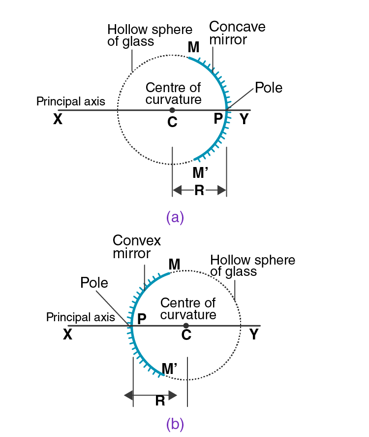 Lakhmir Singh Solutions Class 10 Physics Chapter 4 Reflection of Light Lakhmir Singh Solutions Class 10 Physics Chapter 4 Reflection of Light-11