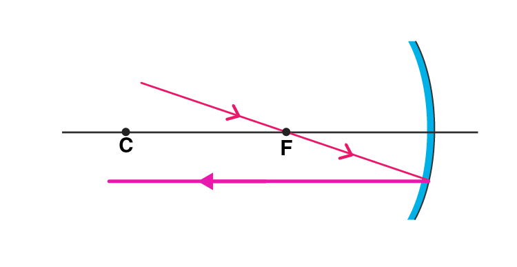 Lakhmir Singh Solutions Class 10 Physics Chapter 4 Reflection of Light Lakhmir Singh Solutions Class 10 Physics Chapter 4 Reflection of Light-15