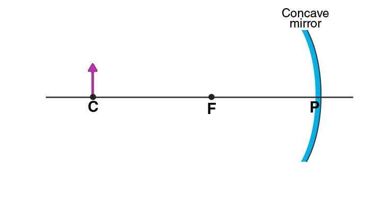 Lakhmir Singh Solutions Class 10 Physics Chapter 4 Reflection of Light Lakhmir Singh Solutions Class 10 Physics Chapter 4 Reflection of Light-18