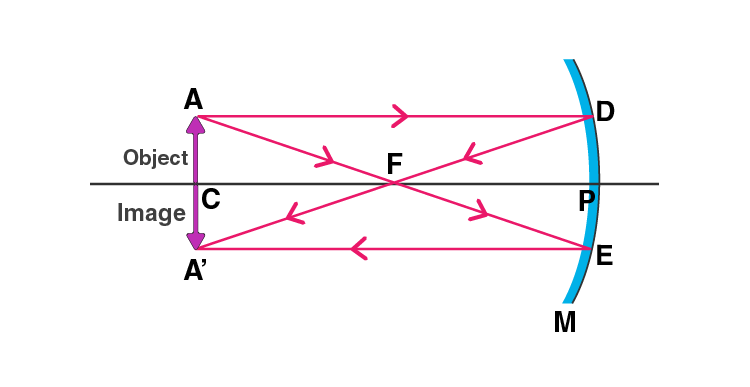 Lakhmir Singh Solutions Class 10 Physics Chapter 4 Reflection of Light Lakhmir Singh Solutions Class 10 Physics Chapter 4 Reflection of Light-23