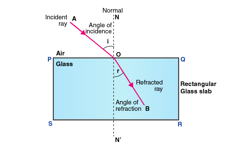 Lakhmir Singh Solutions Class 10 Physics Chapter 5 -12 Lakhmir Singh Solutions Class 10 Physics Chapter 5 -12
