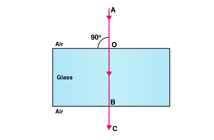 Lakhmir Singh Solutions Class 10 Physics Chapter 5 -13 Lakhmir Singh Solutions Class 10 Physics Chapter 5 -13