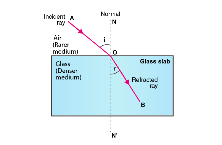 Lakhmir Singh Solutions Class 10 Physics Chapter 5 -14 Lakhmir Singh Solutions Class 10 Physics Chapter 5 -14