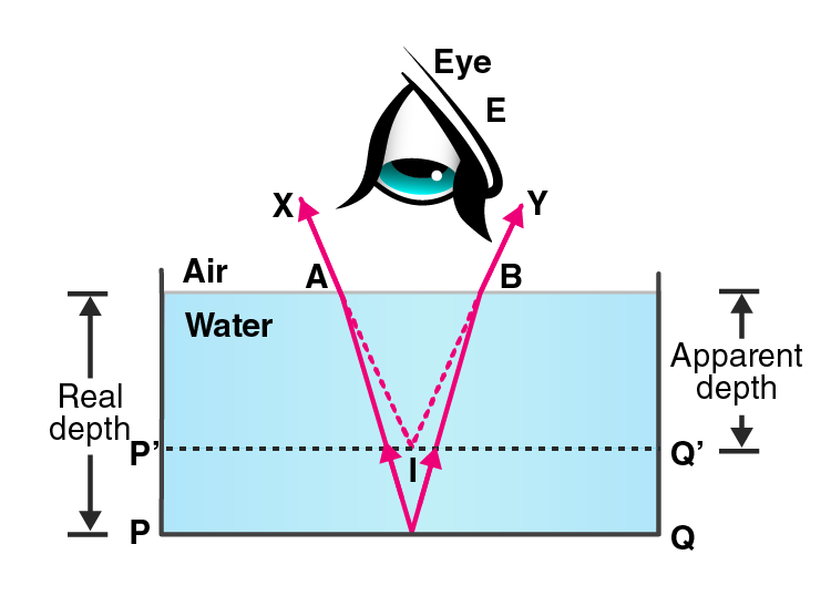 Lakhmir Singh Solutions Class 10 Physics Chapter 5 -16 Lakhmir Singh Solutions Class 10 Physics Chapter 5 -16