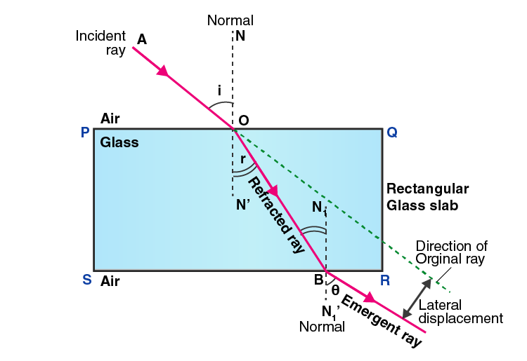 Lakhmir Singh Solutions Class 10 Physics Chapter 5 -17 Lakhmir Singh Solutions Class 10 Physics Chapter 5 -17