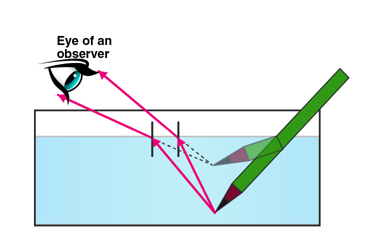Lakhmir Singh Solutions Class 10 Physics Chapter 5 -18 Lakhmir Singh Solutions Class 10 Physics Chapter 5 -18