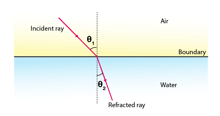 Lakhmir Singh Solutions Class 10 Physics Chapter 5 -2 Lakhmir Singh Solutions Class 10 Physics Chapter 5 -2