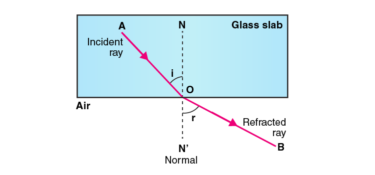 Lakhmir Singh Solutions Class 10 Physics Chapter 5 -8 Lakhmir Singh Solutions Class 10 Physics Chapter 5 -8