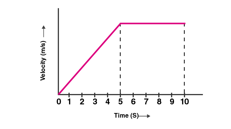 Lakhmir Singh Solutions Class 9 Chapter 1 -8 Lakhmir Singh Solutions Class 9 Chapter 1 -8