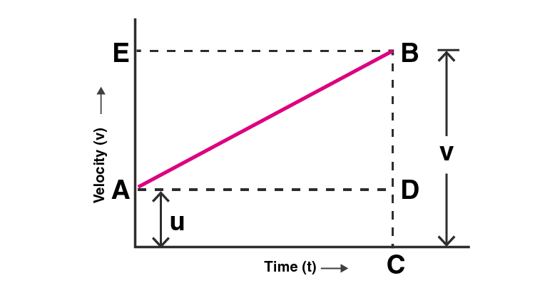 Lakhmir Singh Solutions Class 9 Chapter 1 -9 Lakhmir Singh Solutions Class 9 Chapter 1 -9