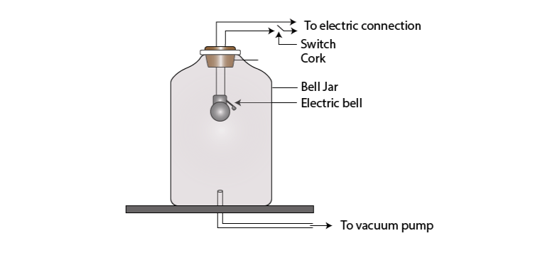 Lakhmir Singh Solutions Class 9 Physics Chapter 5 -3