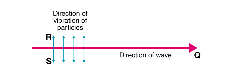 Lakhmir Singh Solutions Class 9 Physics Chapter 5 -5 Lakhmir Singh Solutions Class 9 Physics Chapter 5 -5