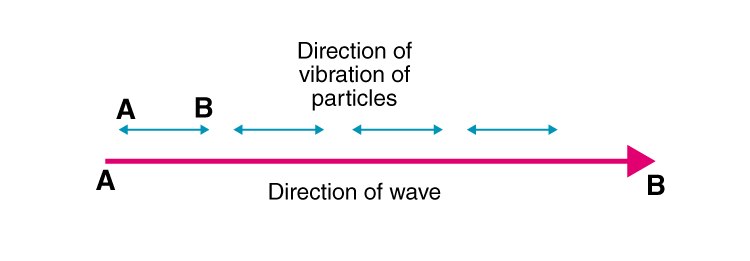 Lakhmir Singh Solutions Class 9 Physics Chapter 5 -6