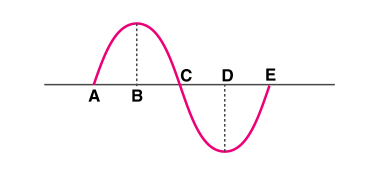 Lakhmir Singh Solutions Class 9 Physics Chapter 5 -7