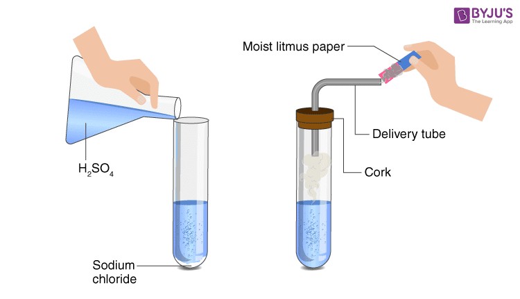 Lakhmir Singh Solutions of class 10 Chemistry Chapter 2 Acids, Bases and Salts-1 Lakhmir Singh Solutions of class 10 Chemistry Chapter 2 Acids, Bases and Salts-1