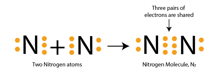 Lakhmir Singh Solutions of Class 10 Chemistry Chapter 3 Metals and Non-Metals-13