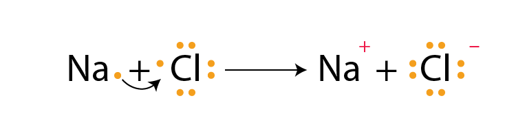 Lakhmir Singh Solutions of Class 10 Chemistry Chapter 3 Lakhmir Singh Solutions of Class 10 Chemistry Chapter 3 Metals and Non-Metals-25