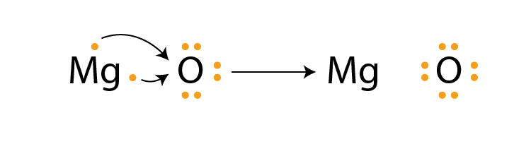 Lakhmir Singh Solutions of Class 10 Chemistry Chapter 3 Lakhmir Singh Solutions of Class 10 Chemistry Chapter 3 Metals and Non-Metals-26