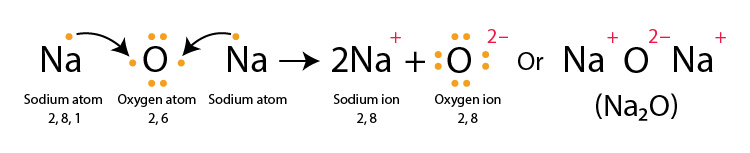 Lakhmir Singh Solutions of Class 10 Chemistry Chapter 3 Lakhmir Singh Solutions of Class 10 Chemistry Chapter 3 Metals and Non-Metals-27