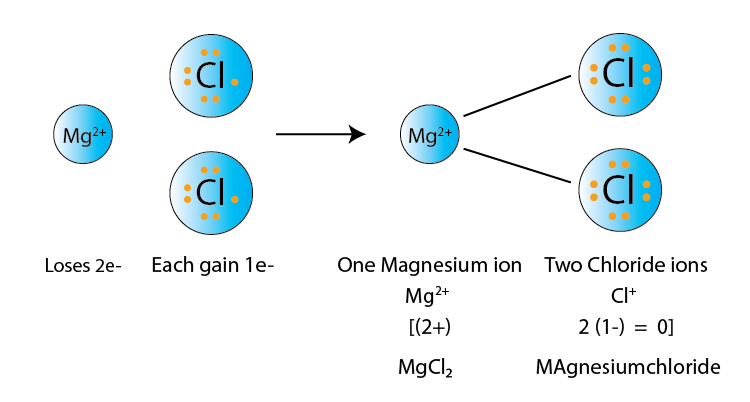 Lakhmir Singh Solutions of Class 10 Chemistry Chapter 3 Lakhmir Singh Solutions of Class 10 Chemistry Chapter 3 Metals and Non-Metals-28
