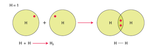 Lakhmir Singh Solutions of Class 10 Chemistry Chapter 3 Metals and Non-Metals-5