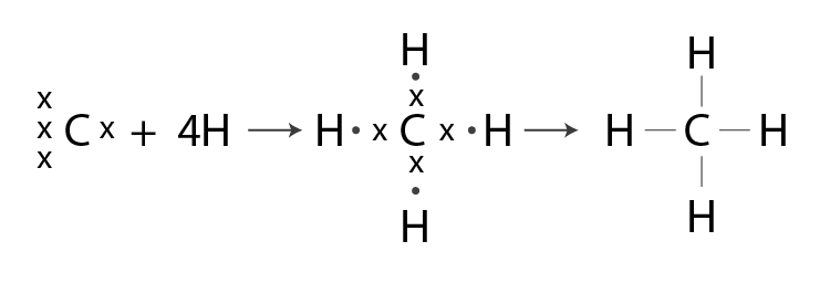 Lakhmir Singh Solutions of Class 10 Chemistry Chapter 3 Metals and Non-Metals-6