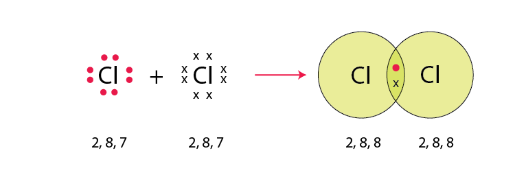 Lakhmir Singh Solutions of Class 10 Chemistry Chapter 3 Lakhmir Singh Solutions of Class 10 Chemistry Chapter 3 Metals and Non-Metals-7