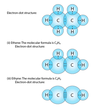 Lakhmir Singh solutions of class 10 chemistry chapter 4 carbon and its compounds-2 Lakhmir Singh solutions of class 10 chemistry chapter 4 carbon and its compounds-2