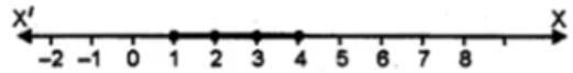 ML Aggarwal Solutions for Class 10 Chapter 4 ML Aggarawal Solutions for Class 10 Chapter 4 - 1