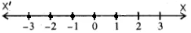 ML Aggarwal Solutions for Class 10 Chapter 4 ML Aggarawal Solutions for Class 10 Chapter 4 - 22