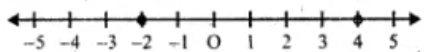 ML Aggarwal Solutions for Class 10 Chapter 4 ML Aggarawal Solutions for Class 10 Chapter 4 - 27