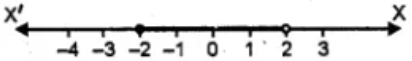 ML Aggarwal Solutions for Class 10 Chapter 4 ML Aggarawal Solutions for Class 10 Chapter 4 - 31