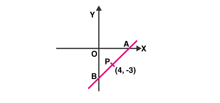 ML Aggarawal Solutions for Class 10 Maths Chapter 11-11 ML Aggarwal Sol Class 10 Maths chapter 11-11