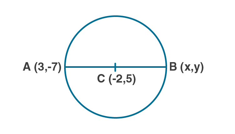 ML Aggarawal Solutions for Class 10 Maths Chapter 11 ML Aggarwal Sol Class 10 Maths chapter 11-5