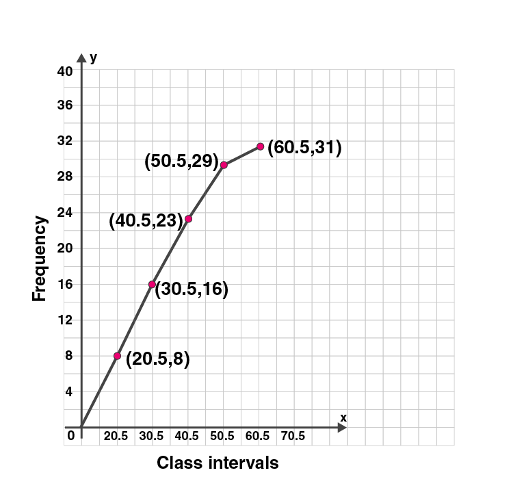 ML Aggarwal Sol Class 10 Maths chapter 21-13