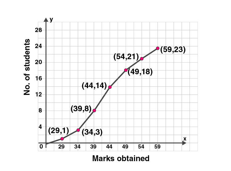 ML Aggarwal Sol Class 10 Maths chapter 21-14