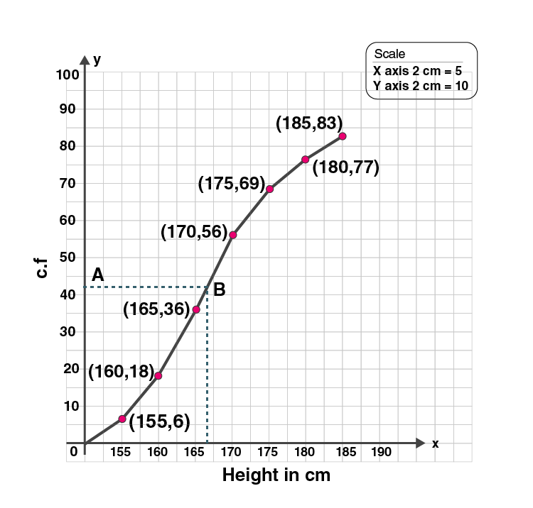 ML Aggarwal Sol Class 10 Maths chapter 21-15