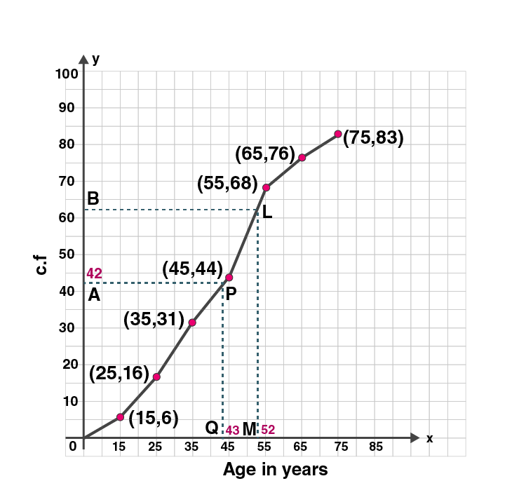 ML Aggarwal Sol Class 10 Maths chapter 21-18