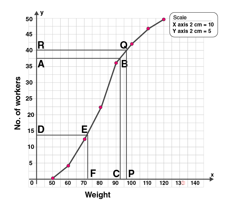 ML Aggarwal Sol Class 10 Maths chapter 21-19