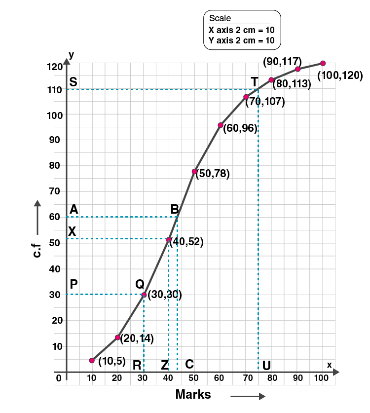 ML Aggarwal Sol Class 10 Maths chapter 21-26