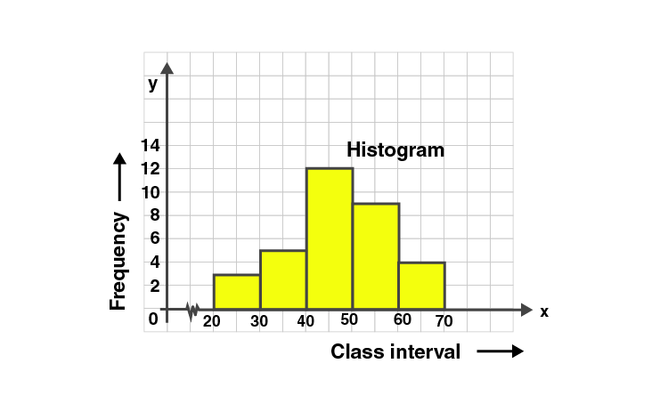 ML Aggarwal Sol Class 10 Maths chapter 21-3