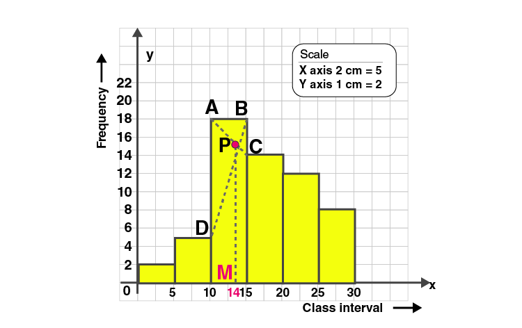 ML Aggarwal Sol Class 10 Maths chapter 21-4