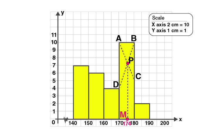 ML Aggarwal Sol Class 10 Maths chapter 21-5